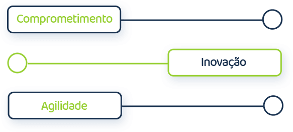 Serviços de informática