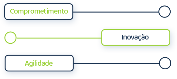 Serviços de informática